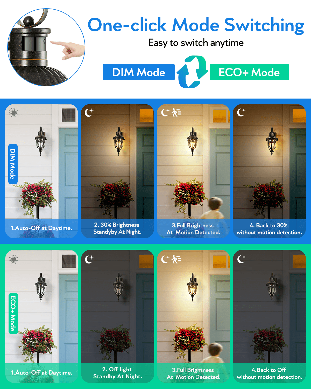 VIANIS Motion Sensor Outdoor Lights, Motion Lights for Outside Dusk to Dawn, Waterproof Porch Lights Outdoor, Oil Rubbed Bronze Exterior Lighting Fixtures for House, Porch, Garage, Doorway