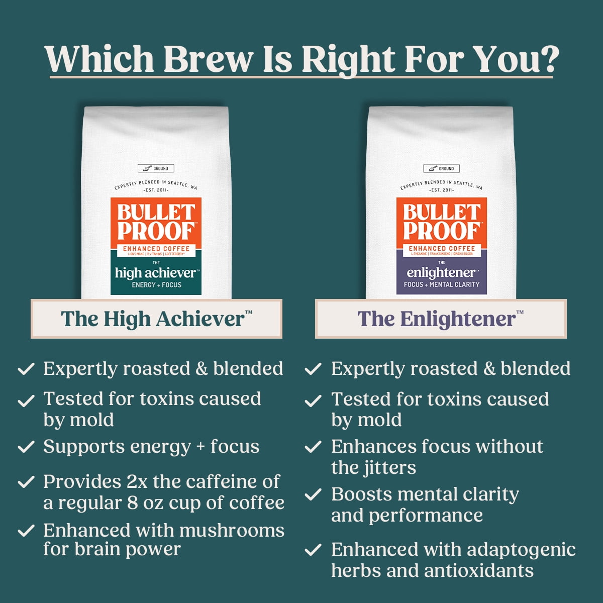 Bulletproof The High Achiever Single-Serve Pods, 24 Count, Nootropic Mushroom Coffee for Energy, w/ B Vitamins, Lion’s Mane and Coffeeberry, Medium-Dark Roast