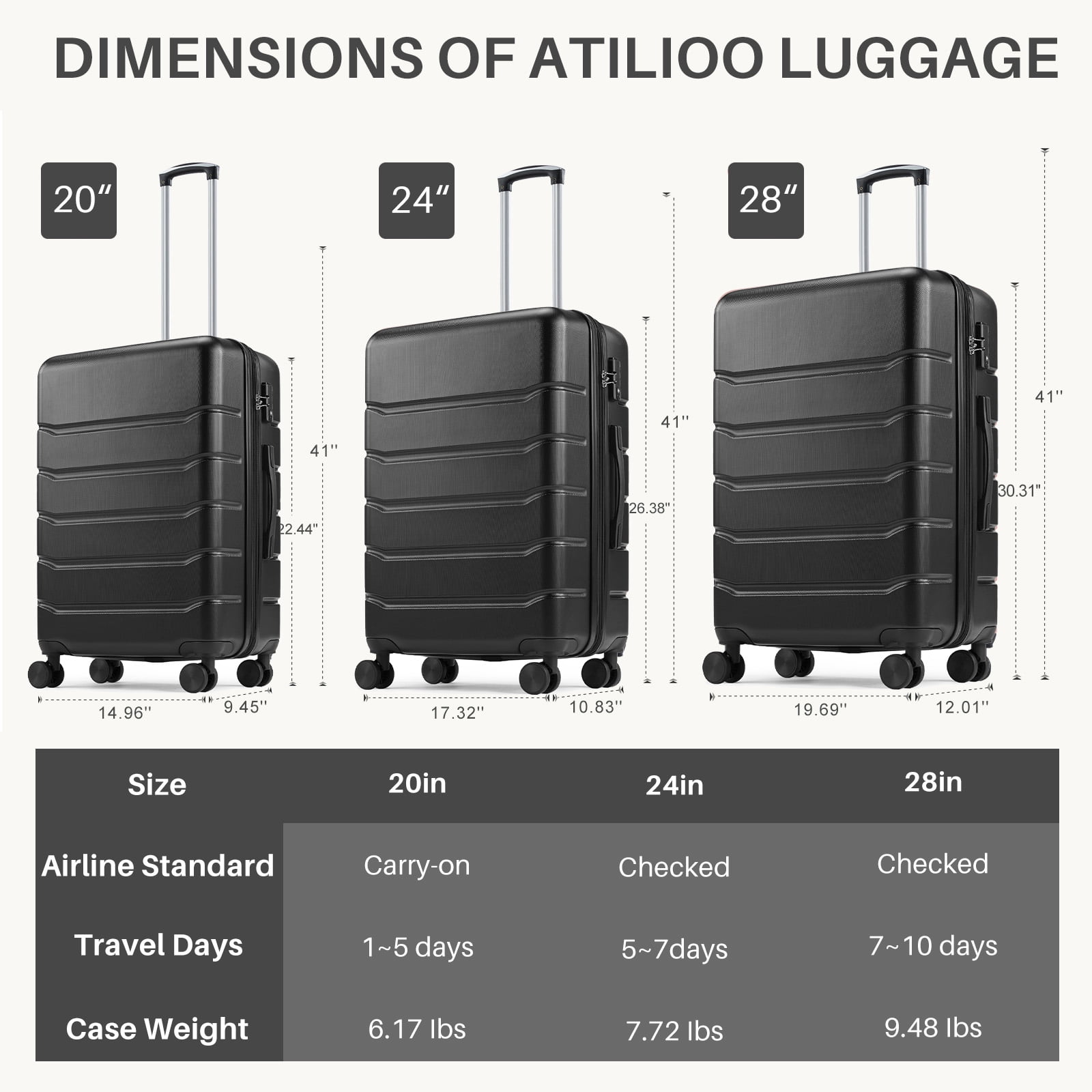 Taoset 28-Inch Expandable Blue Hard Shell Luggage, ABS Suitcase with Dual Spinner Wheels, TSA Accepted Lock, Wet/Dry Compartments, Lightweight & Durable for Travel, Black