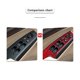 thumbnail image 1 of 4Pcs for 2006-2011 Red Carbon Fiber Window Switch Cover Trim, 1 of 5
