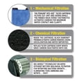 Marineland Emperor Bio-Wheel Power Filter, Multi-Stage Filtration, 400