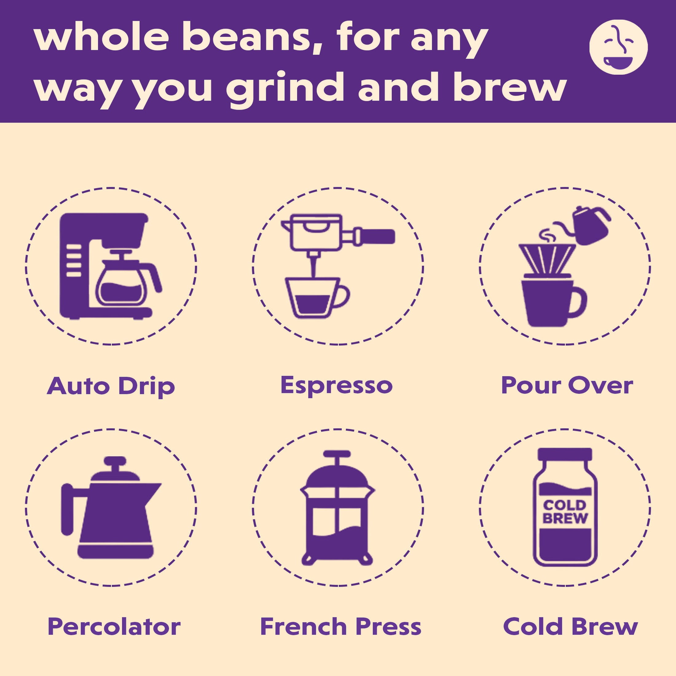 Coffee Bean Direct City Roast Papua New Guinea, Whole Bean Coffee, Arabica, Medium Roast, 5 lb Bag
