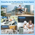 thumbnail image 2 of PRASKY Air Purifier for Home Large Room up to 2250 Sq ft, Remove Smoke Dust Allergies, 2 of 8