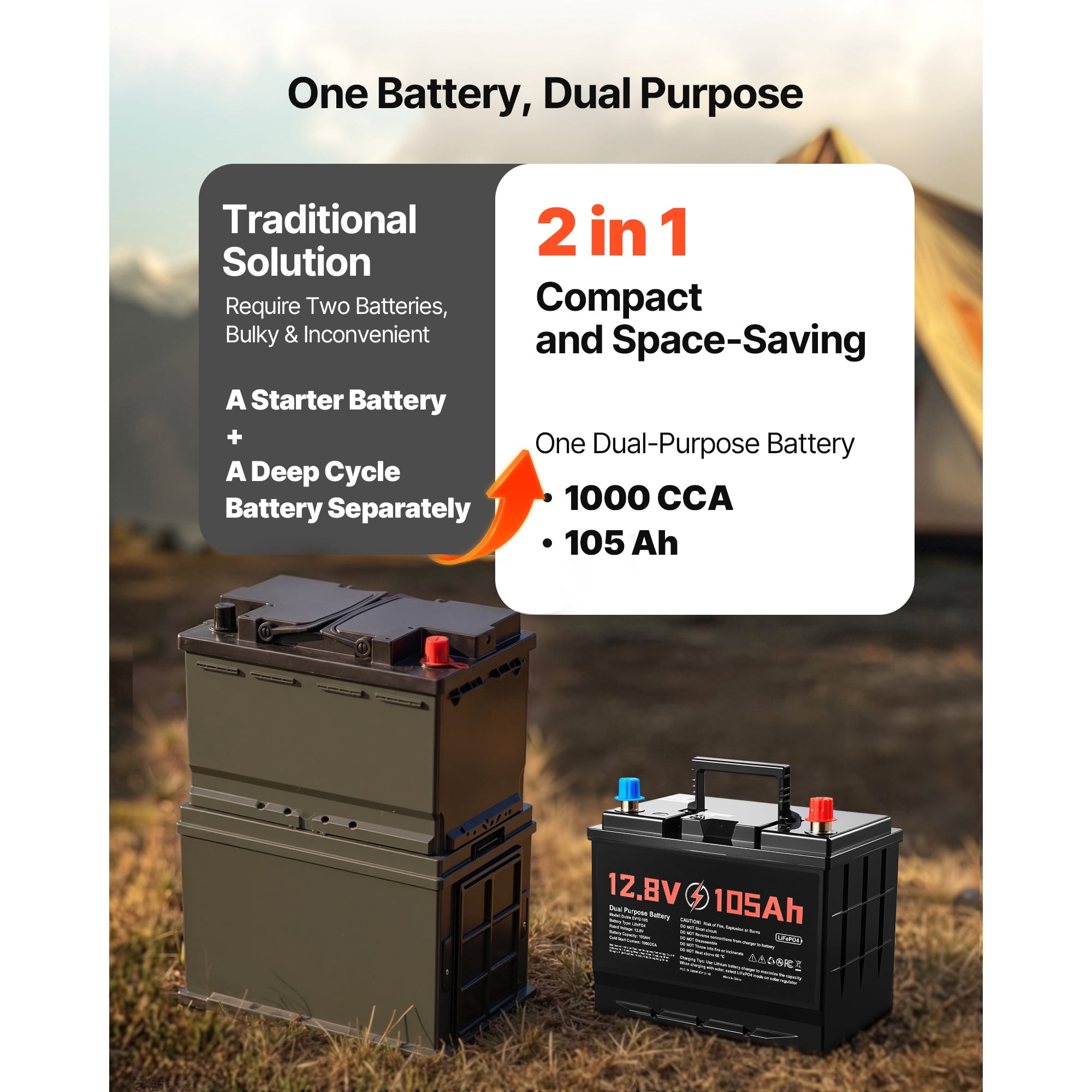 KFFKFF 12V 105Ah Dual Purpose LiFePO4 Lithium Battery, 1000 CCA Group 24, Lithium-ion Starter and Deep Cycle Battery with Smart BMS, Suitable for Cars, Trolling Motors, Marine, and RV Applications