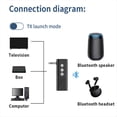 thumbnail image 2 of Transmisor Receptor Inalámbrico Bluetooth 5.3 Adaptador USB Receptor de Audio Bluetooth Cargador de Coche Aux para Altavoces de TV, 2 of 9