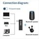 thumbnail image 2 of Transmisor Receptor Inalámbrico Bluetooth 5.3 Adaptador USB Receptor de Audio Bluetooth Cargador de Coche Aux para Altavoces de TV, 2 of 5