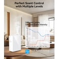 thumbnail image 3 of LULACHE Essential Oil Diffuser - HVAC System, 5500 Sq.ft Waterless Diffuser for Large Home, Hotel, Office, Wifi & Bluetooth App Control, 500ml,White, 3 of 8
