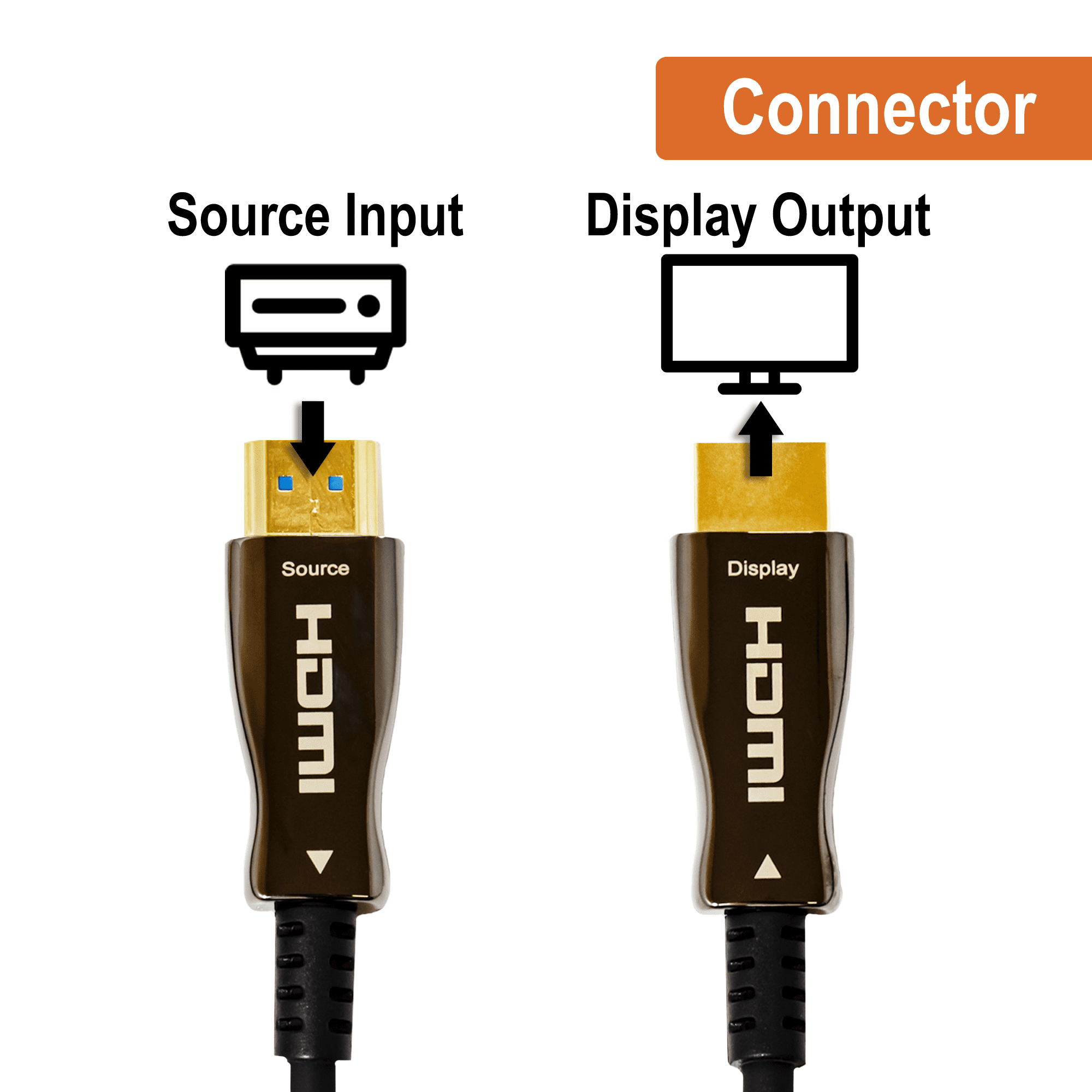 J-Tech Digital HDMI 2.0 Active Fiber Optic Cable 18Gbps 49.2 Feet | 4K 60Hz 4:4:4 HDR10 HDCP 2.2 Unidirectional [JTECH-FCAB154K]