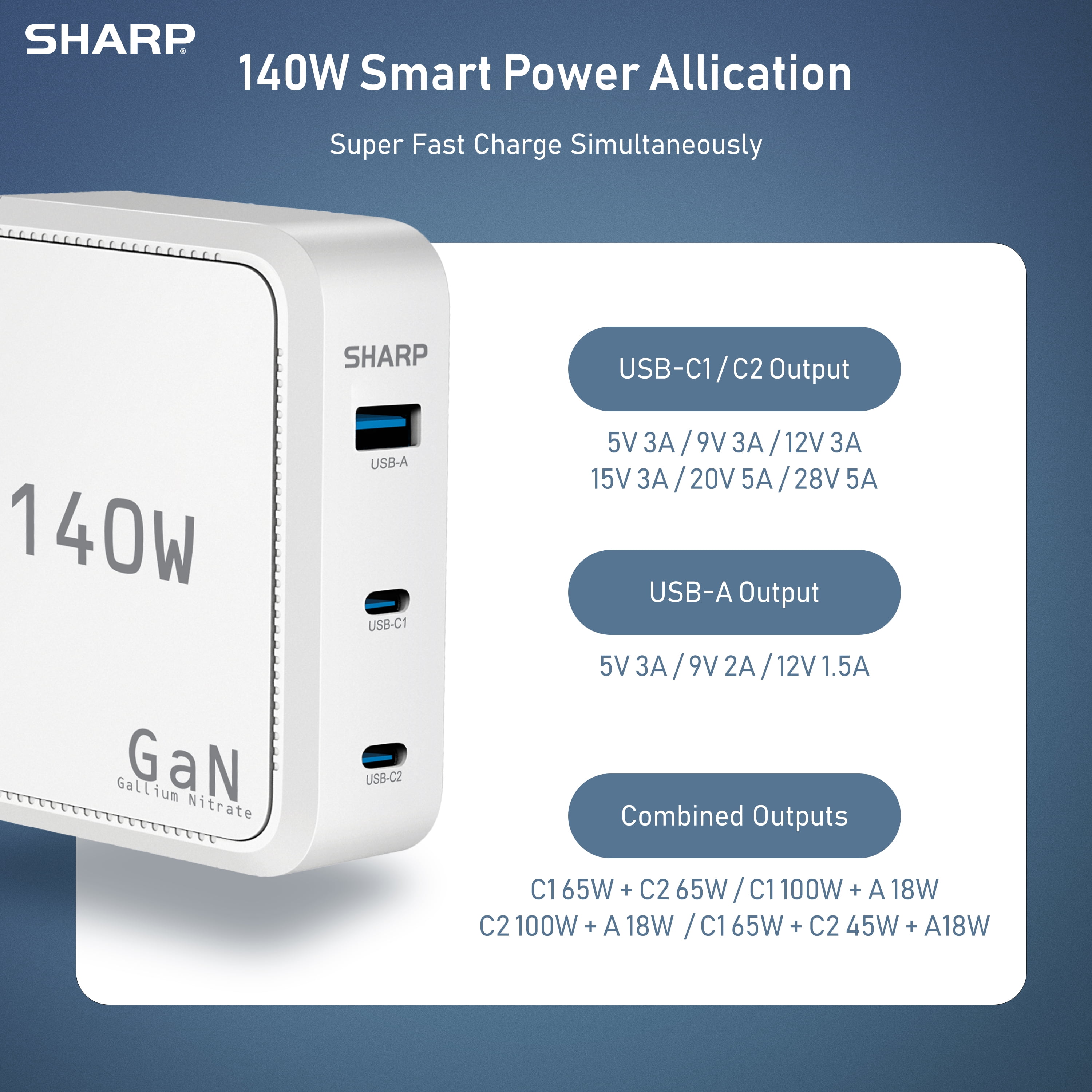 Sharp 140W USB C Charger, Compact Foldable GaN Fast Charge 3-Port (2 USB-C, 1 USB-A), Compact Foldable Wall Charger for MacBook Pro/Air, iPad Pro, iPhone 15/Pro, Galaxy S22/S21, Dell XPS, White
