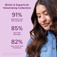 thumbnail image 4 of Soapbox Biotin & Superfruit Volumizing Conditioner for Fuller Hair, 16 fl oz, 4 of 12