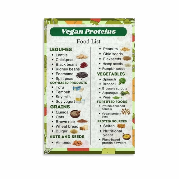 High Protein Food Chart Poster Protein Food List Canvas Painting Wall Art Poster for Bedroom Living Room Decor Poster.