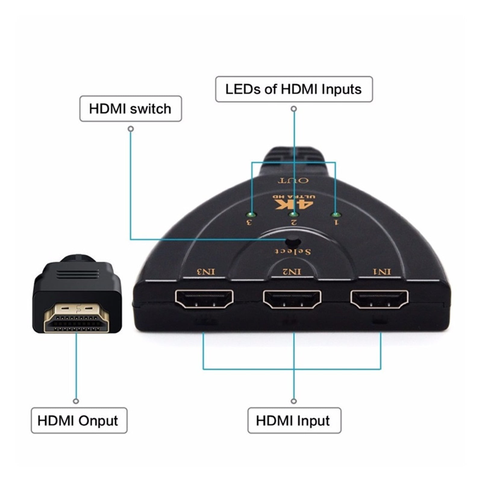 4K HDMI-Compatible Switch KVM Splitter Mini 3 Port VIdeo Switcher Hub for DVD HDMI PC Laptop TV ,High Image Resolution