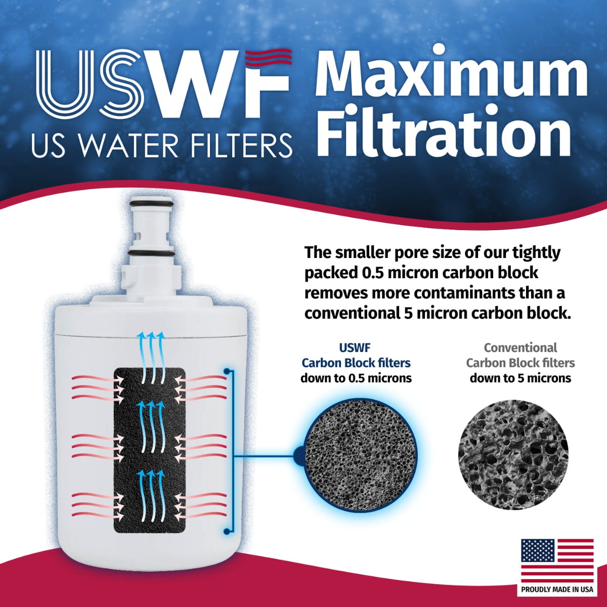 US Water Filters 8171413 Refrigerator Water Filter 2-pk - Replacement for Whirlpool 8171413, Kenmore 9002, EDR8D1, 469002, 8171414, WF286, WSW-4, WFI-NLC200, USWF Fridge Filter