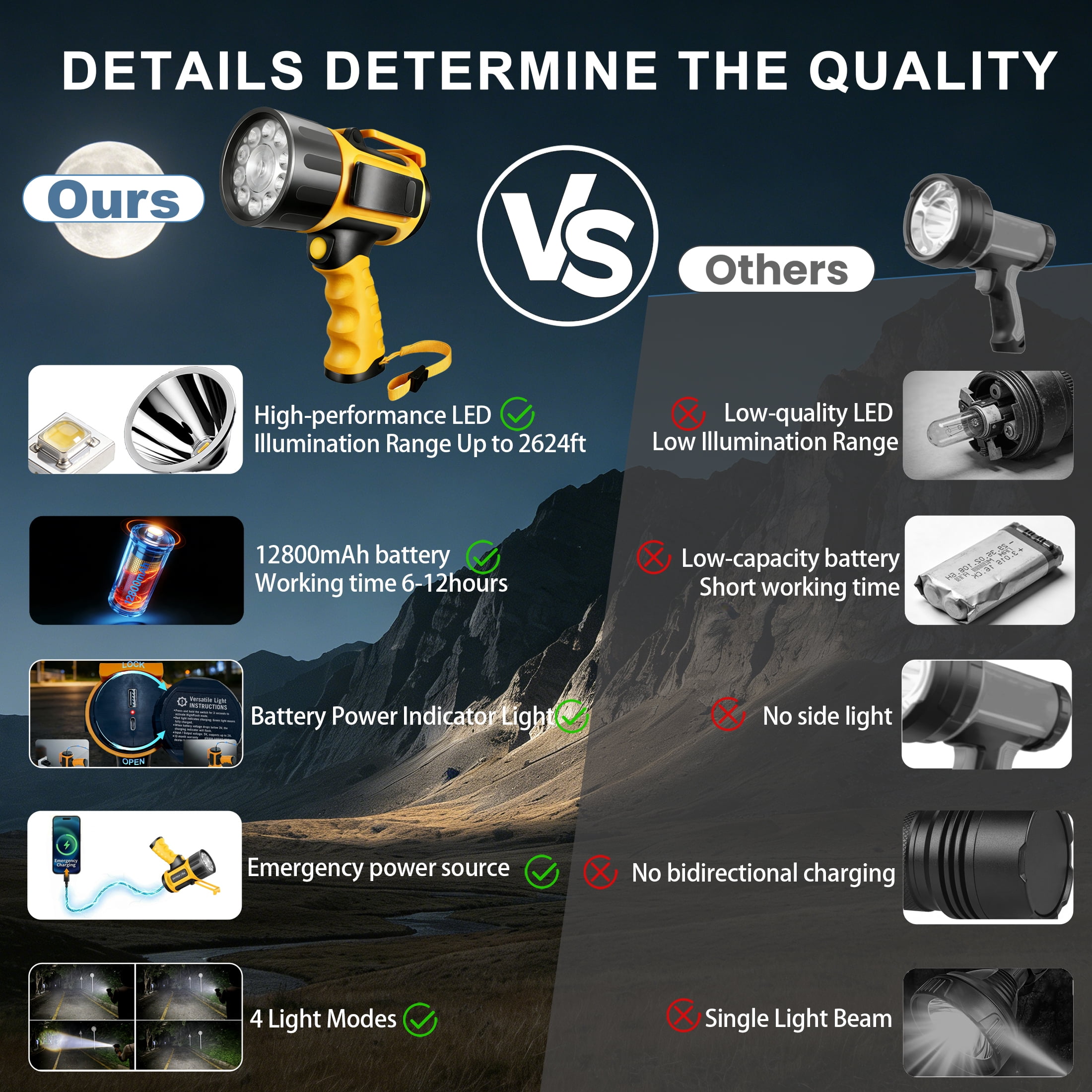 EZBY 150000 Lumens Rechargeable Flashlight, High Powered LED Handheld Spotlight,12800mAh Rechargeable Battery,USB Output Power Bank, Aluminum Alloy Body for Camping Outdoor Emergency Work