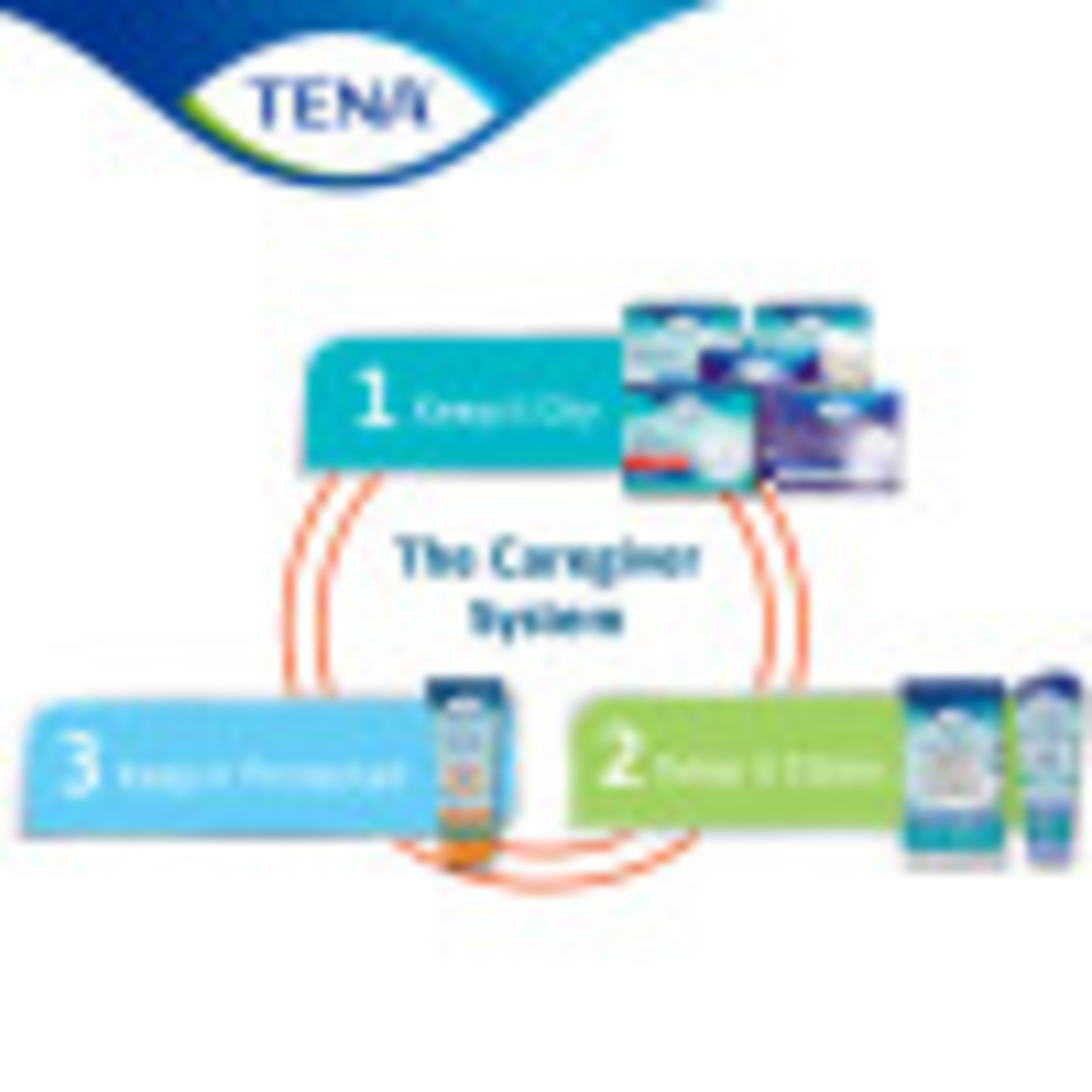 Tena ProSkin Ultra Adult Wipes, 48 Ct - image 5 of 8