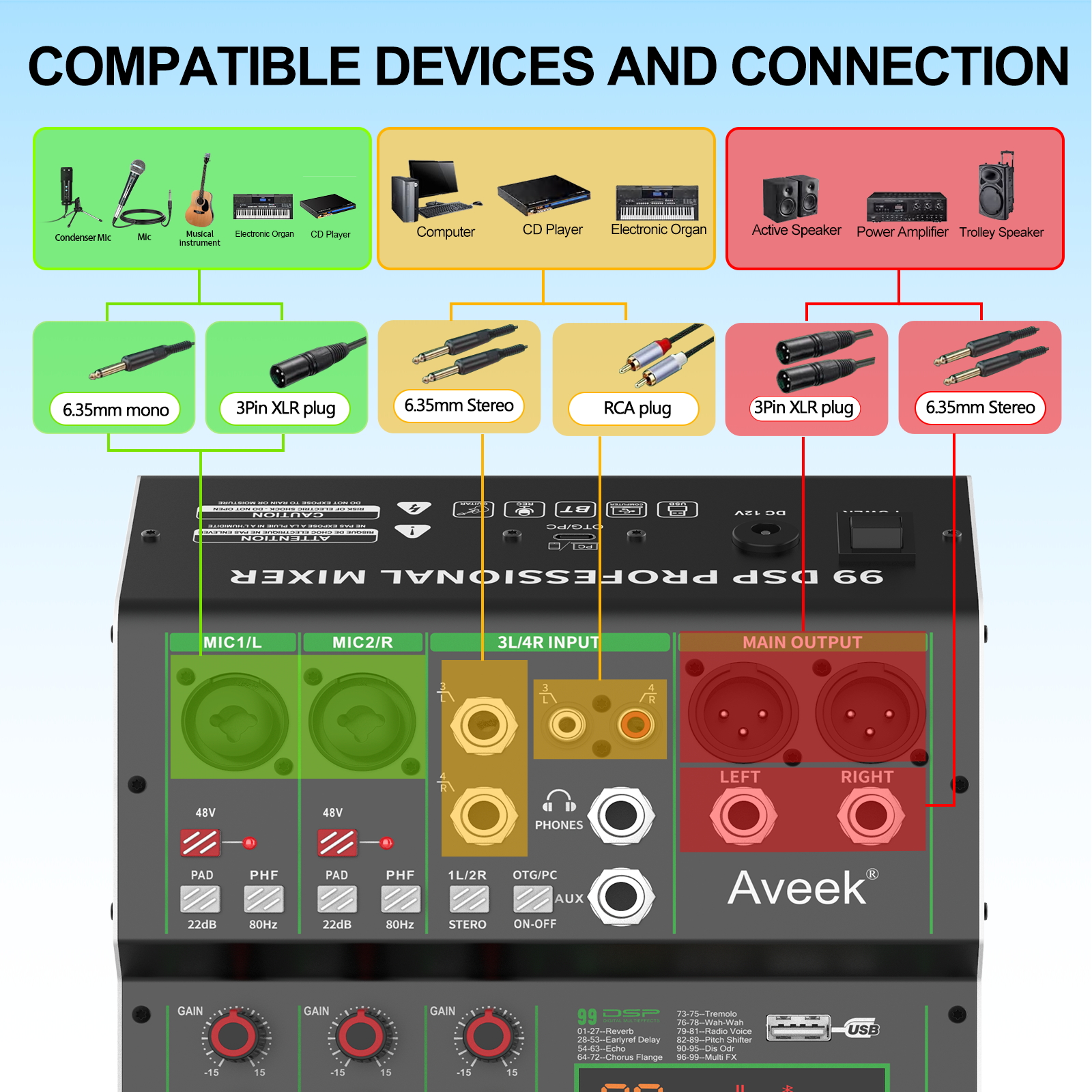 Aveek 4 Channel Audio Mixer, Professional Sound Board Mixing Console with Bluetooth USB, 48V Phantom Power & 99 DSP Effects for Karaoke Studio PC Recording Live Streaming