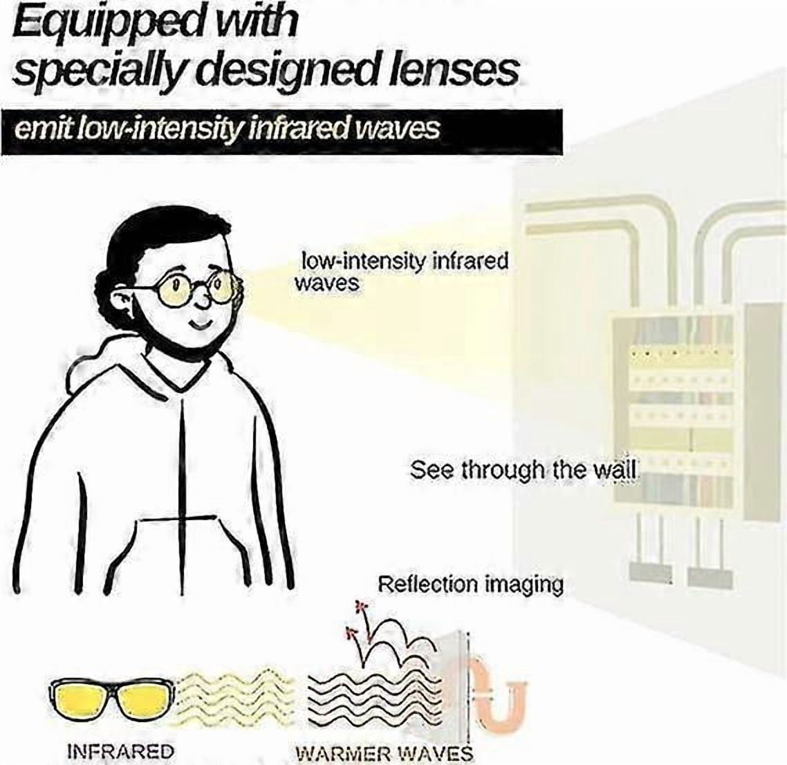 Infrared penetration glasses, night vision driving safety glasses, high protection glasses, retro classic sunglasses for men and women Tw