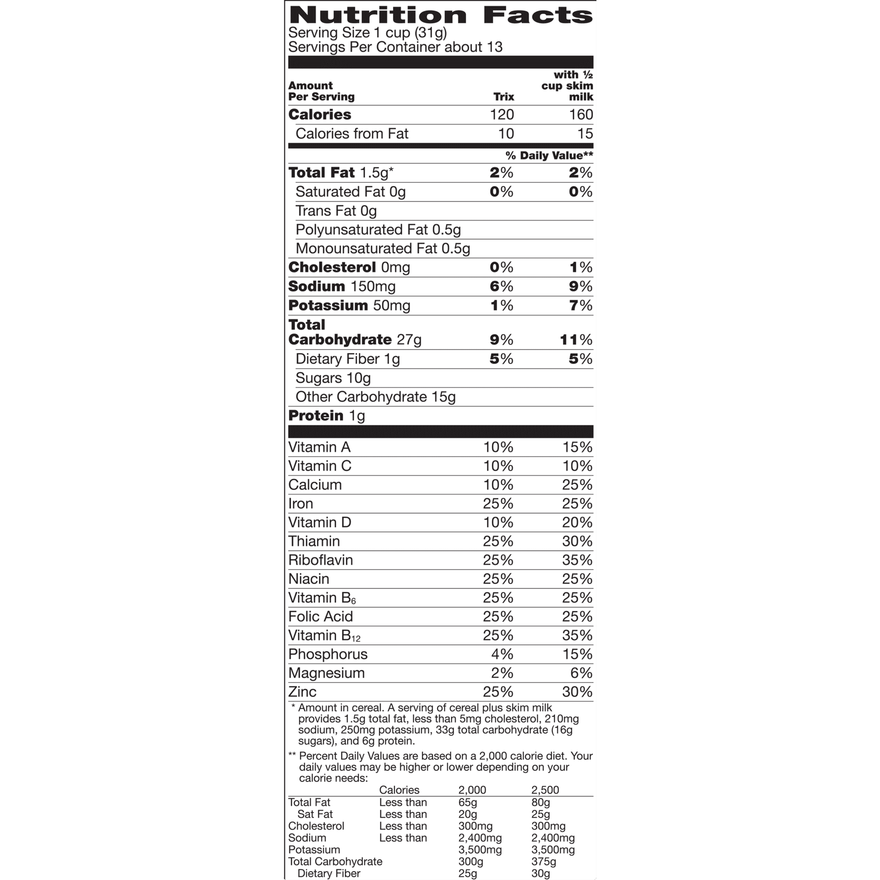 Trix cereal food label