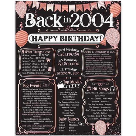 22nd Birthday Party Decorations for 22nd Birthday (Twenty-two) - Remembering The Year 2004 - Party Supplies - Gifts for Men and Women Turning 22 - Back In 2004 Birthday Card 11x14 Unframed Print