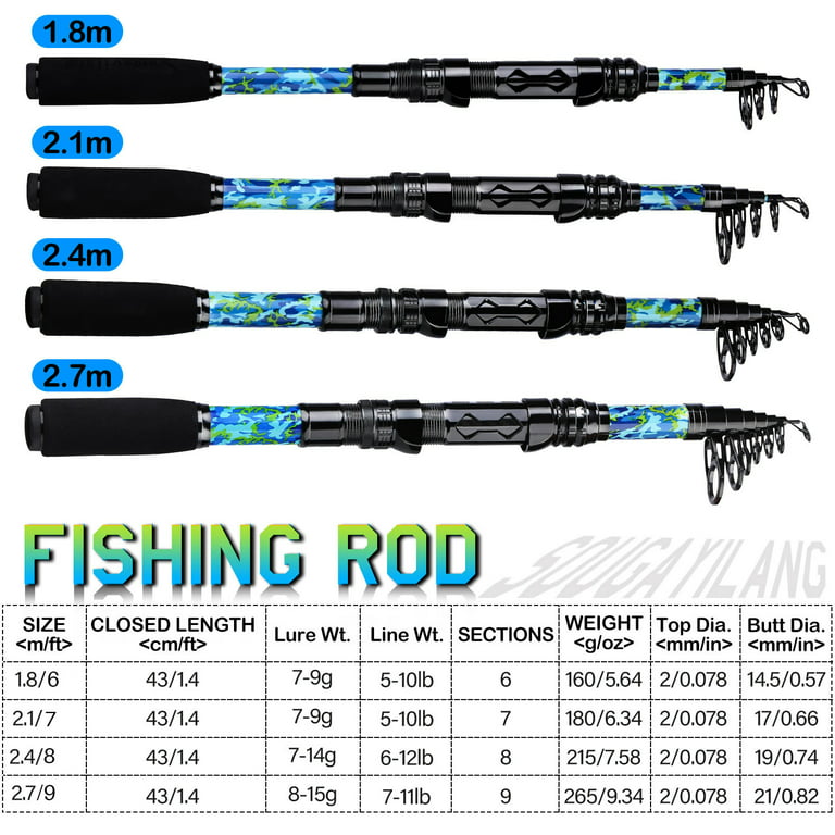 Sougayilang Telescopic Fishing Rod 1.8-2.7M Spinning Fishing Pole Carbon  Fiber Surf Fishing Rods