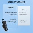 thumbnail image 3 of 4 Puertos USB 3.0 HUB 5Gbps Divisor de Alta Velocidad Adaptador OTG Ultradelgado para Pro PC Accesorios de Computadora Negro, 3 of 5