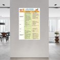 thumbnail image 2 of Low Sodium Foods Chart Poster Healthy Diet Canvas Painting Wall Art Poster for Bedroom Living Room Decor, 2 of 5