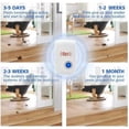 thumbnail image 4 of CAMOTUSE 6 Pack Ultrasonic Insect & Pest Repeller - Repels Mice, Rats, Bugs - Electronic Deterrent for Indoor Outdoor Areas, 4 of 7