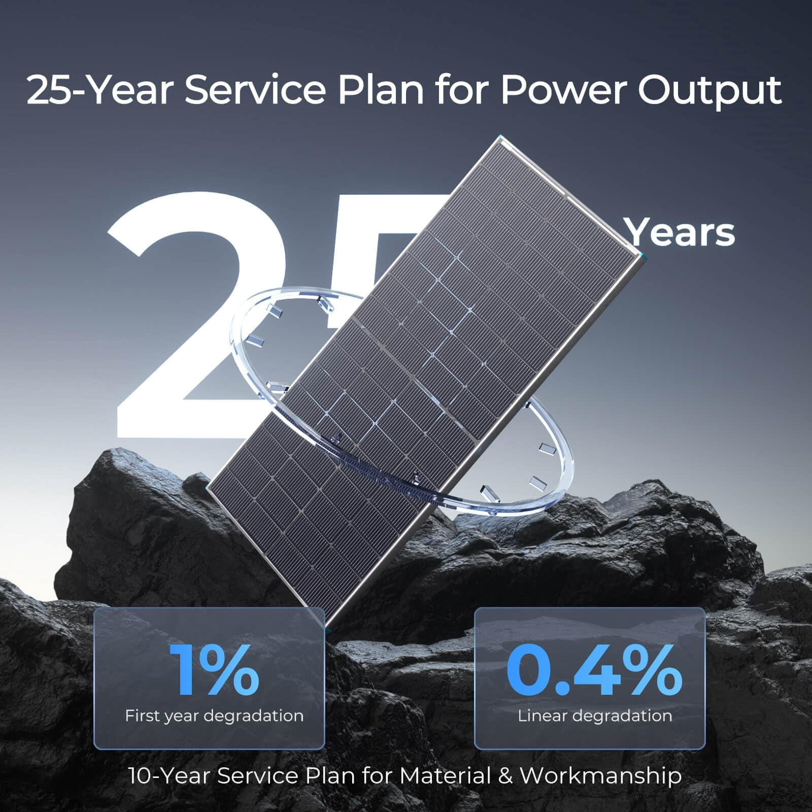 Renogy Bifacial Solar Panel 250 Watt 12V 16BB N-Type, Double-Side 25% High-Efficiency for RV Marine Rooftop Power Station Off-Grid Systems
