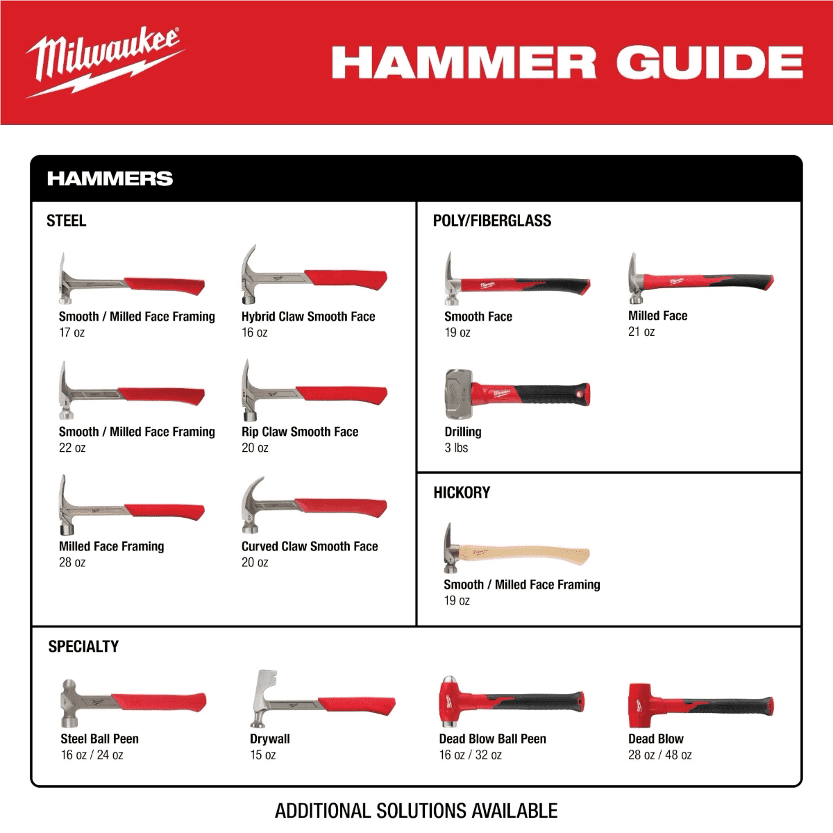 Milwaukee 48-22-9019 12oz Smooth Face Hybrid Claw Finish Hammer