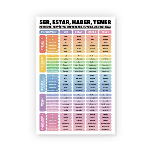 Spanish Grammar Ser Estar Haber Tener Poster Spanish Classroom Poster Spanish Art Classroom Décor Inspiration Wall Art School Counselor Décor Education Wall Art