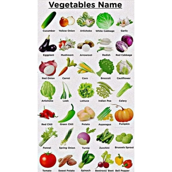 Vegetable name Healthy nutrition checklist poster meal planning healthy cooking poster, wall decoration suitable for kitchen living room bedroom poster