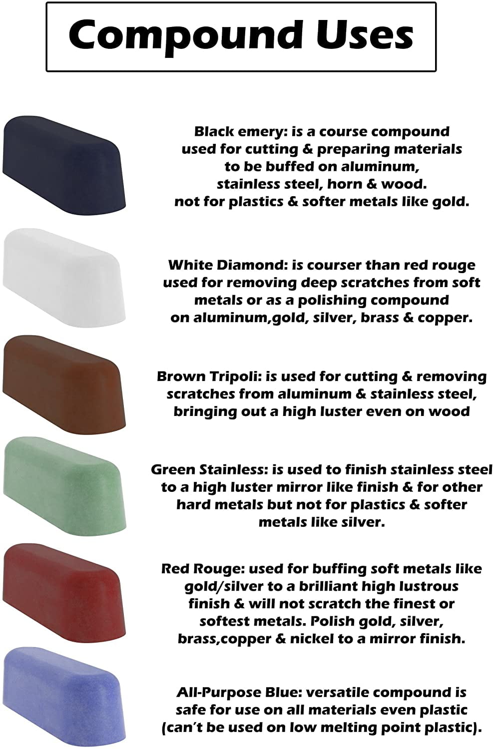 Buffing Compound Color Chart  Metal working tools, Metal fabrication  tools, Knife making