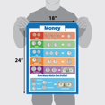 thumbnail image 3 of Palace Curriculum USA Money $ Poster Chart - LAMINATED - (18x24), 3 of 10