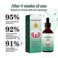 thumbnail image 2 of 1-3x Gum Regrowth Drops, Natural Gum Restore Liquid Mouthwash, Gum Therapy Gel Receding Gum Repair Treatment, 2 of 5