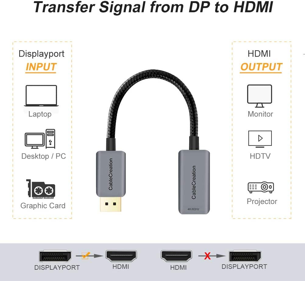 Active DP to HDMI Adapter HDR 4K@60Hz 