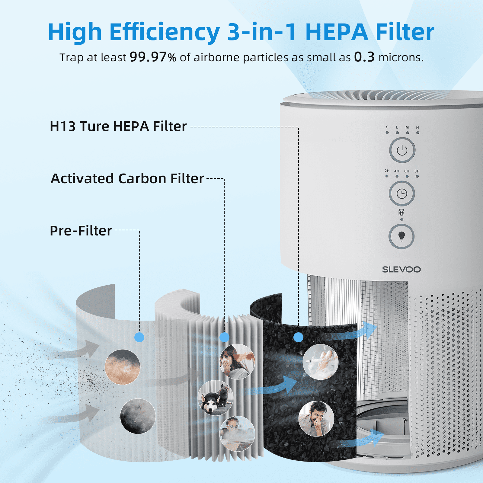 Slevoo Air Purifiers for Bedroom Pets in Home, BS-03 Pro Max, White