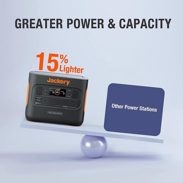 Jackery Explorer 2000 PRO Portable Power Station, 2160Wh Capacity with 3x120V/2200W AC Outlets, Solar Mobile Lithium Battery Pack for Outdoor RV