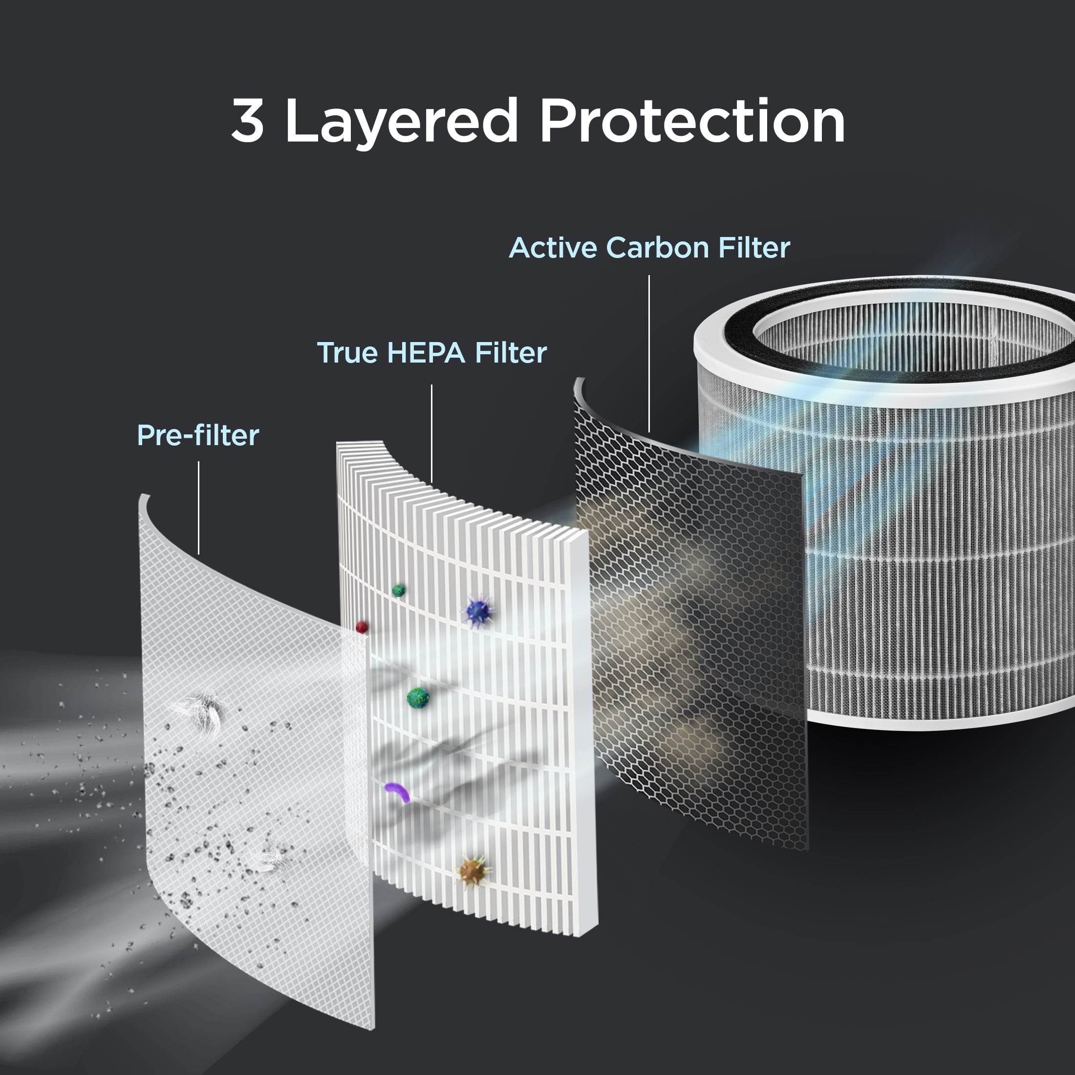 Cuckoo Air Purifier H13 True HEPA, Large 1,108 Sq. Ft. Coverage, Carbon Filter, Auto+ Mode, White (CAC-AB0610FI)