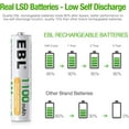 thumbnail image 4 of EBL 800mAh NiMH AAA Rechargeable Batteries (12 Pack) and 808U Rechargeable AA AAA Battery Charger with 2 USB Charging Ports, 4 of 9