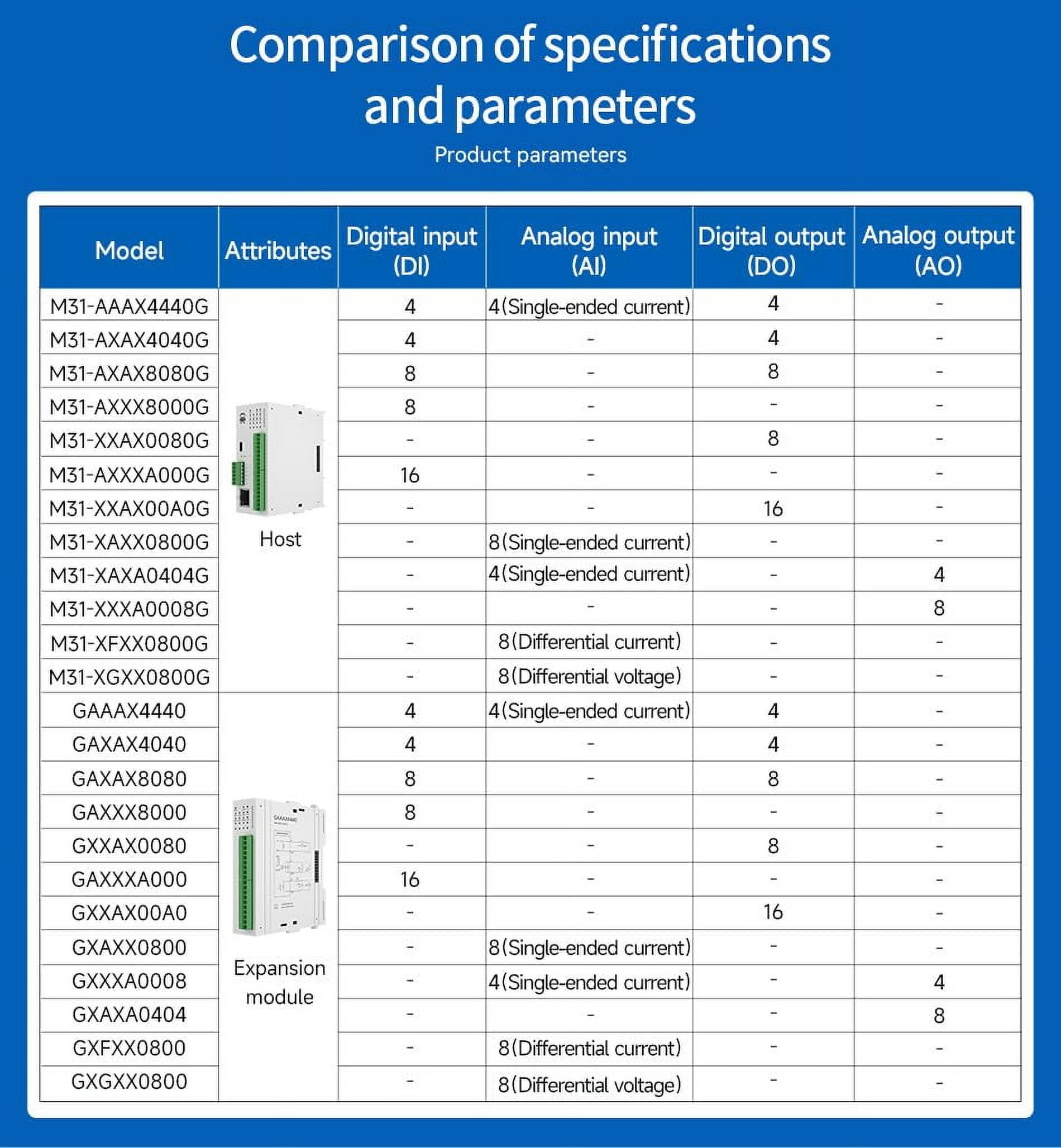 8AO Switching Analog Remote IO Module RS485 Ethernet 0-20mA/4-20mA M31-XXXA0008G Modbus Easy Expansion DC 9-36V