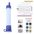 thumbnail image 2 of ATTOE Plastic Personal Portable Handheld Water Purifier for Travel Safe Drinking (light blue)-0813, 2 of 5