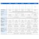 thumbnail image 3 of Punto de Acceso Sophos AP6 420E Wi-Fi 6 Clasificación Plenum, 3 of 7