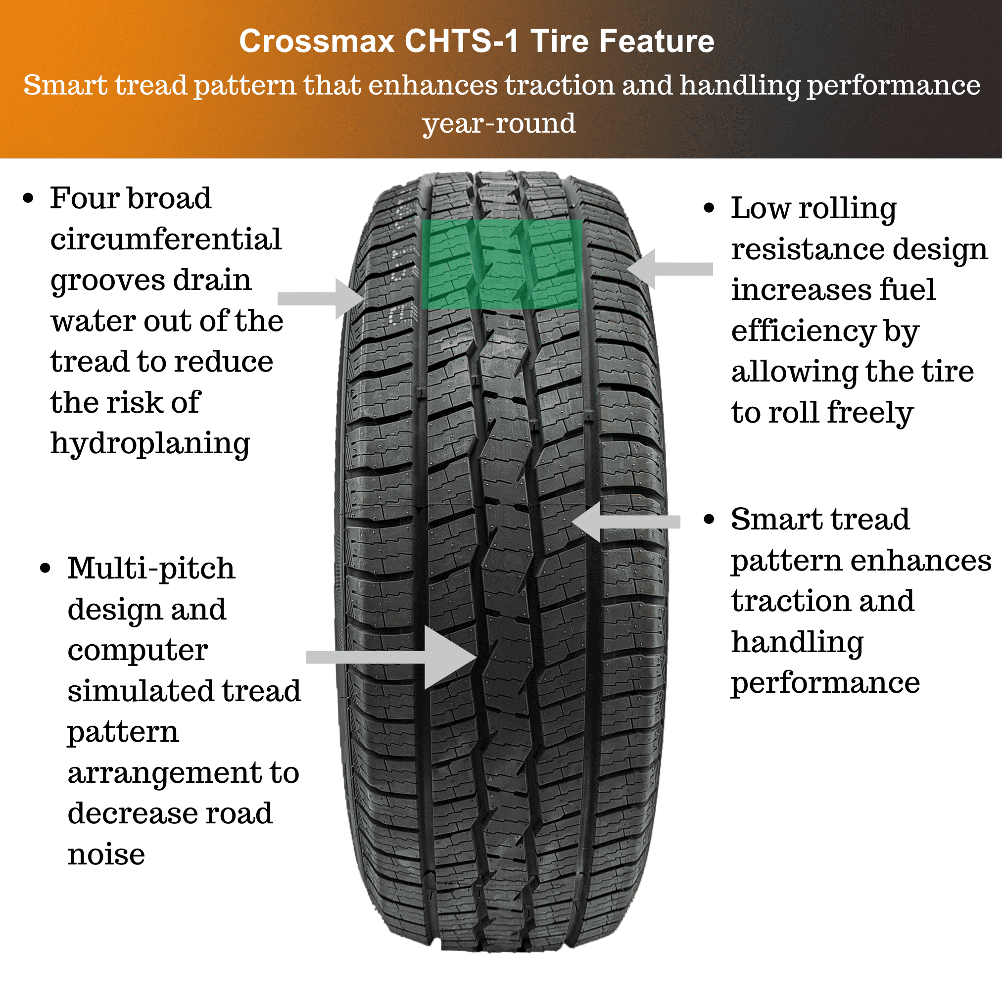 Crossmax 225/60R17 99V CHTS-1 All-Season Tire - Walmart.com
