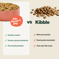 thumbnail image 5 of The Farmer’s Dog Fresh Human-Grade Dog Food, Poultry Set: Chicken, Turkey, Chicken & Grain, Personalized Meal Plan Subscription for all Breeds & Sizes, 5 of 10