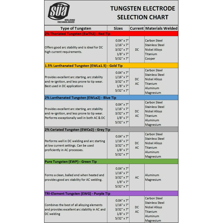 Mig Welding Chart Metric pjdugulaselharitas.hu