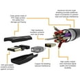 thumbnail image 5 of BasicBasics Adaptateur de Câble Mini-HDMI à HDMI Haute Vitesse - 6 Pieds Lot de 10, 5 of 5