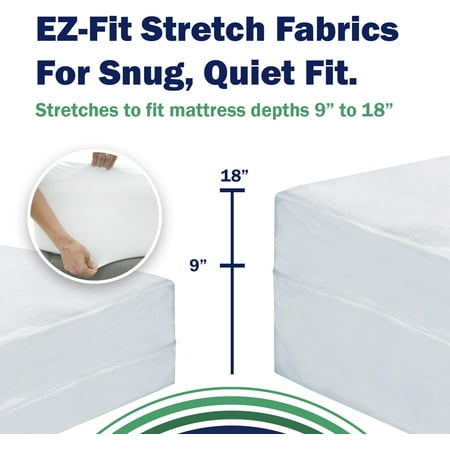 CleanRest Pro Mattress Protector Encasement, MicroPlush Fabric, Bed Bug & Spill , Waterproof, -Fit