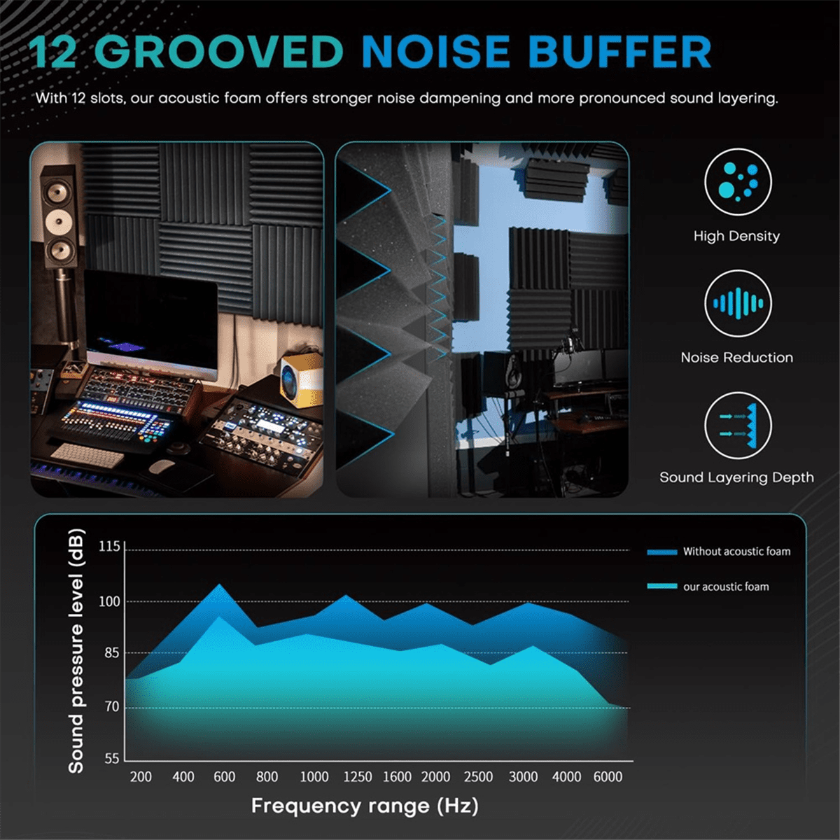 52 Pack Acoustic Foam Panels,1x12x12Inches Sound Proof Panels for Walls, Absorbing Black