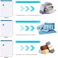 thumbnail image 2 of Vacuum Storage Bags, Compression Seal & Airtight Suction, Reusable Vacuum Bags Save Over 70% On Clothes Storage Space For Home Travel (6 Packs Including Pump), 2 of 5