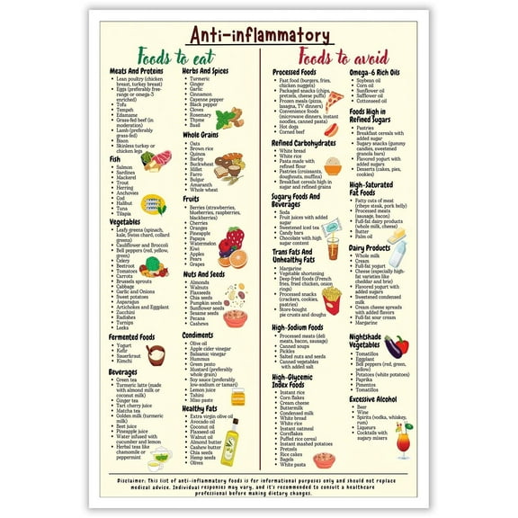 Anti-Inflammatory Diet Food Guide Poster Anti Inflammatory Foods List Chart Canvas Art Nutrition Grocery List Wall Painting The Complete Anti-Inflammatory Diet For Beginners